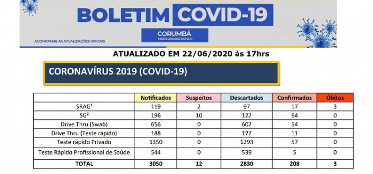 Boliviano de 50 anos morre em decorrência da covid-19 na fronteira